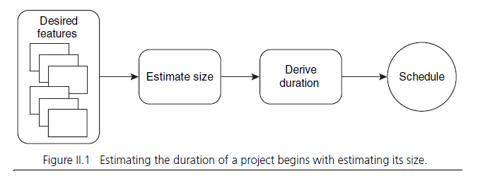 estimation size