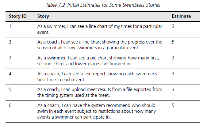 estimation example