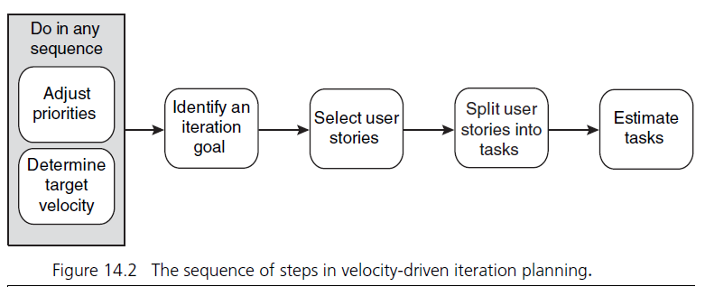 iteration planning