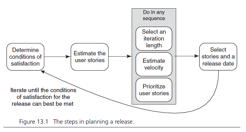 planning a release