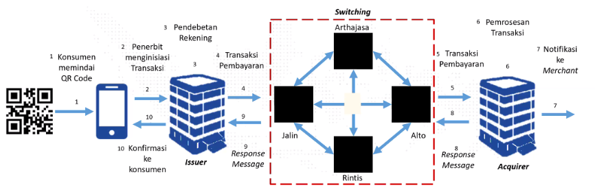 QRIS Merchant Presented Mode