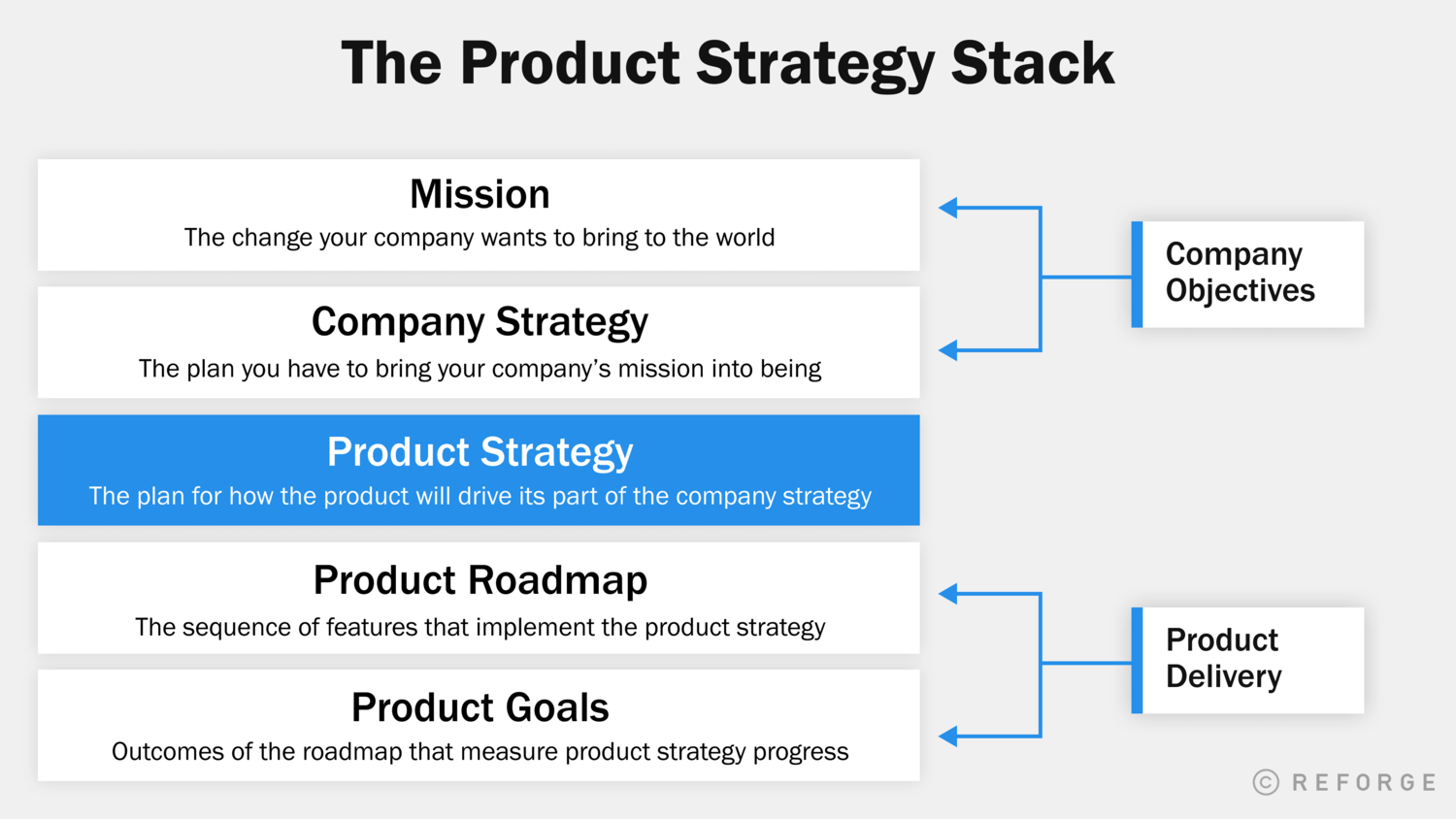 the product strategy stack