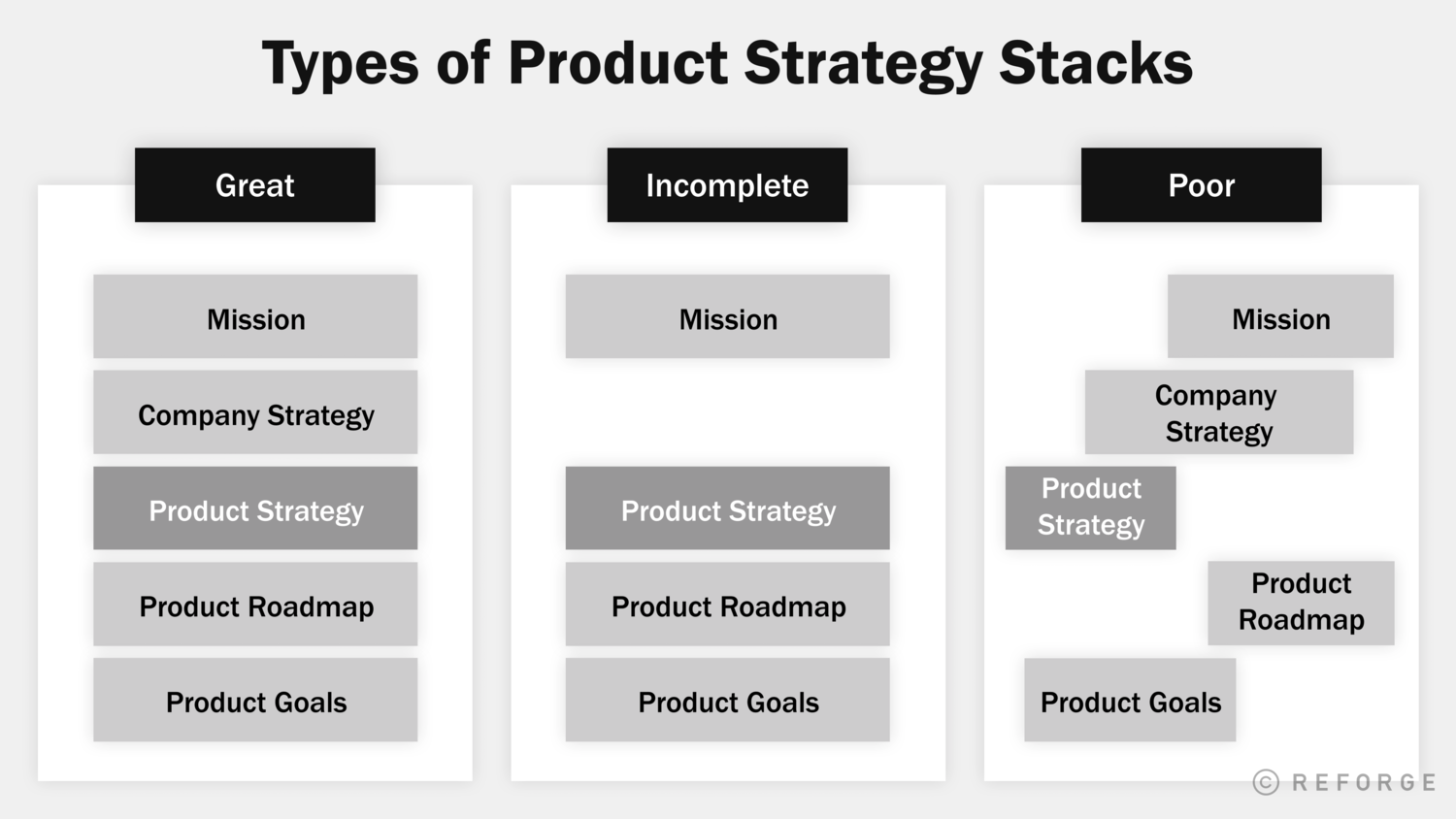 ## Type of Product Strategy Stacks  