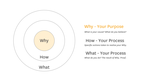 Ringkasan Buku Start With Why dari Simon Sinek